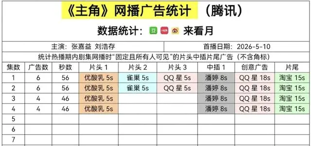 《主角》央视一套首播收视破2.04%，秦腔年代剧开篇即显厚重质感 _ 资讯配图
